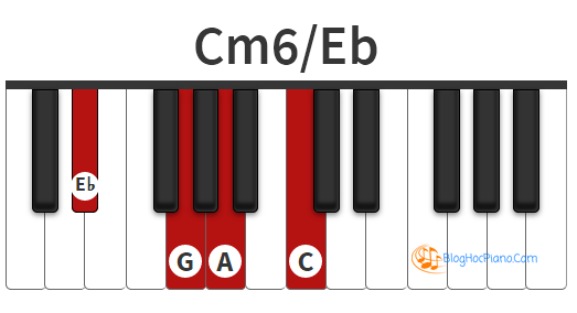 Hợp âm Cm6 Cm6 Chord Piano C Minor Sixth Chord C Minor 6th Chord