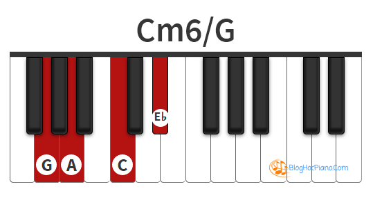 Cm 06. Cm6 Chord. Аккорд cm на пианино. Cm6 на фортепиано. Cm6.