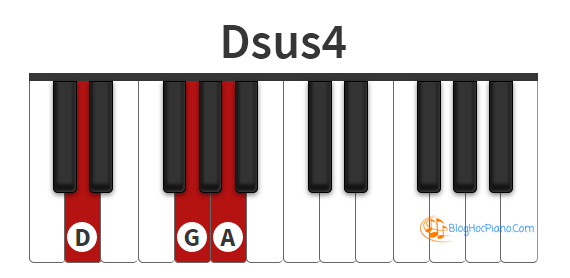 Hợp Am Re Sus Dsus4 Piano Chord Dsus4 Keyboard Chord D Sus Chords