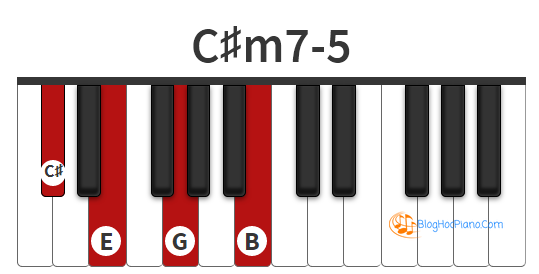 C# m7-5 chord Or C# m7-5 piano chord với thế bấm và thể đảo.