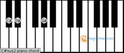 C#sus2 piano chord with notes C# D# G#