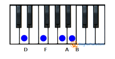 Dm6, D minor Sixth, D-6, Dmin6, Dminor6 chord