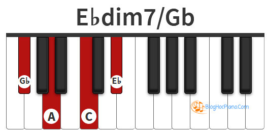Chúng tôi quy chiếu Bbb = A, Dbb = C để bạn dễ dàng hình dung trên phím piano.