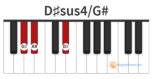 Hợp Am Re Thăng Sus4 D Sus4 Piano D Suspended 4th Chord Piano