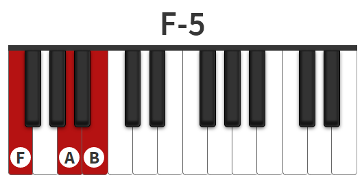 Chúng tôi quy chiếu Cb = B trên đàn piano để bạn dễ dàng học tập hơn. Trong thực tế, bạn phải luôn nhớ cấu trúc hợp âm của hợp âm Fb5 là F - A - Cb nhé !