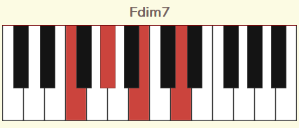Hợp Am F Dim7 F Diminished Seventh Chord Fdim7 Chord Piano