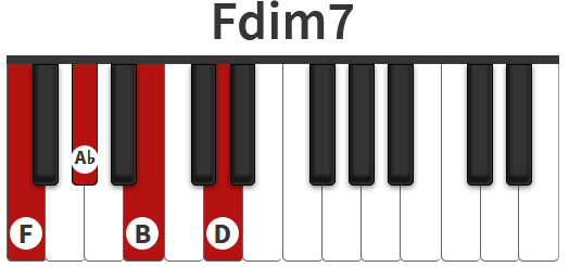Hợp Am F Dim7 F Diminished Seventh Chord Fdim7 Chord Piano