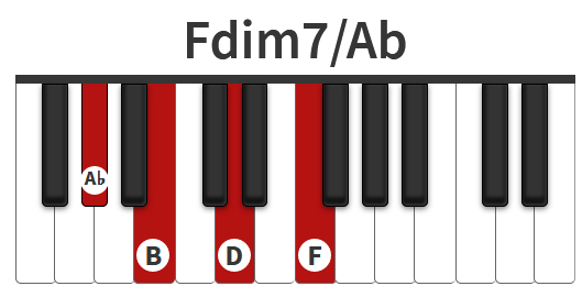 Để thể hiện trên đàn phím Piano một cách dễ dàng, chúng tôi quy đổi Cb = B và Ebb = D để các bạn dễ dàng học và thực hành hợp âm trên piano. Tuy nhiên, các bạn phải lưu ý về cấu tạo hợp âm phải đúng theo tính chất.