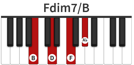 Hợp Am F Dim7 F Diminished Seventh Chord Fdim7 Chord Piano Fdim7 Chord
