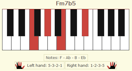 Trên đàn phím Piano, chúng tôi quy chiếu Cb = B để bạn tiện theo dõi và thực hành. Theo tính chất hợp âm về quãng, bạn phải giữ nguyên mẫu F - Ab - Cb - Eb khi viết hợp âm Fm7b5 nhé !