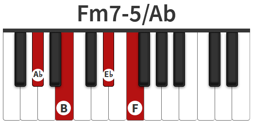 Trên đàn phím Piano, chúng tôi quy chiếu Cb = B để bạn tiện theo dõi và thực hành. Theo tính chất hợp âm về quãng, bạn phải giữ nguyên mẫu F - Ab - Cb - Eb khi viết hợp âm Fm7b5 nhé !