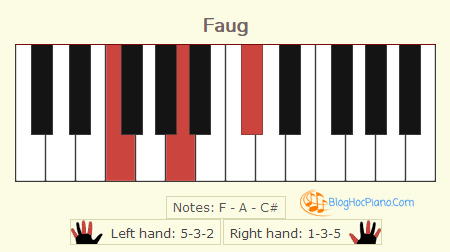 Hợp Am Fa Tăng F Aug Chord Piano F Augmented Piano Chord