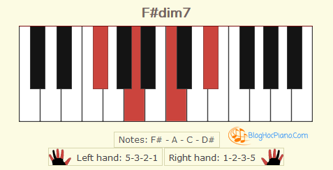 Hợp Am Fa Thăng Dim7 F Dim7 Piano Chord F Dim7 Chord Notes Acorde F Dim7 Piano