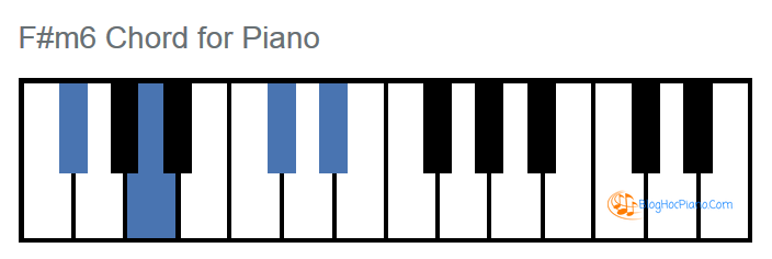 F#m6 piano chord - F#m6 chord là hợp âm 4 nốt gồm F# A C# D#, hợp âm F#m6 –...