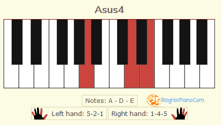 âm La sus4 - Asus4 chord piano - A sus4 chord hợp âm Asus4 – A sus4 chords ...