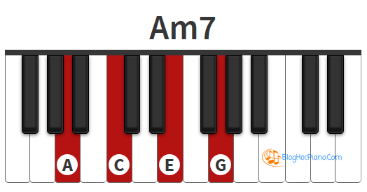 Am7 Piano Chord Chart