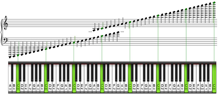 Cập nhật 59 về mô hình bàn phím piano mới nhất  Tin học Đông Hòa