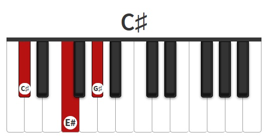 Hợp âm piano cơ bản giọng C# - A#m ( giọng Đô thăng trưởng và giọng La thăn...