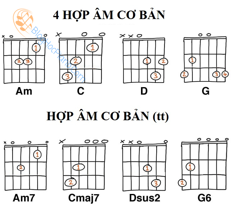 4 easiest chords for beginners